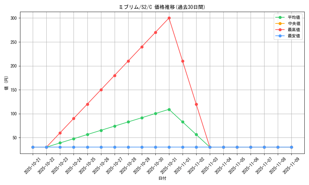 card_40637_series_61310_rarity_65214_graph