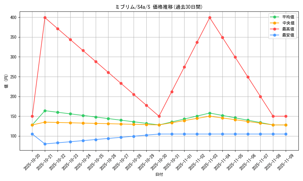 card_40637_series_61327_rarity_80235_graph