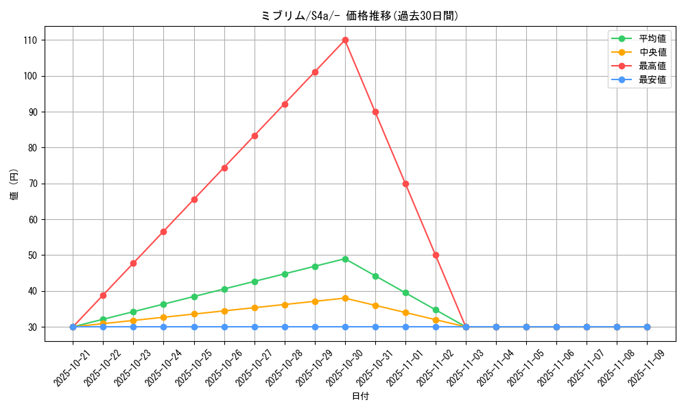 card_40637_series_61327_rarity_95225_graph