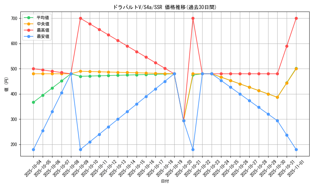 card_40642_series_61327_rarity_80280_graph