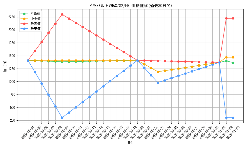 card_40643_series_61310_rarity_77945_graph