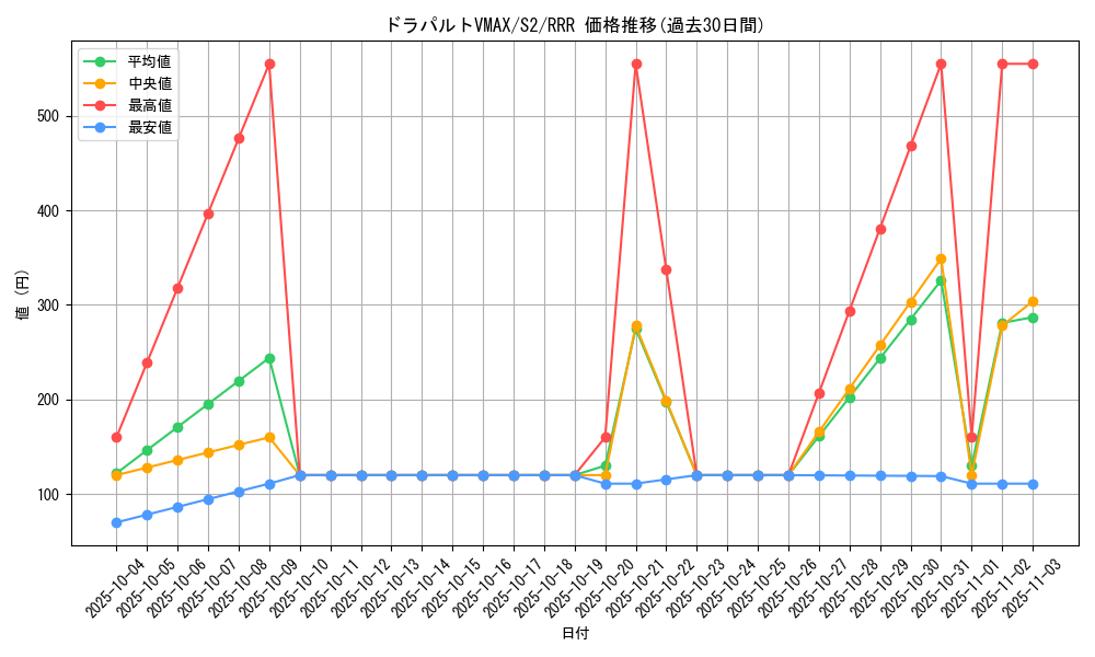 card_40643_series_61310_rarity_81866_graph