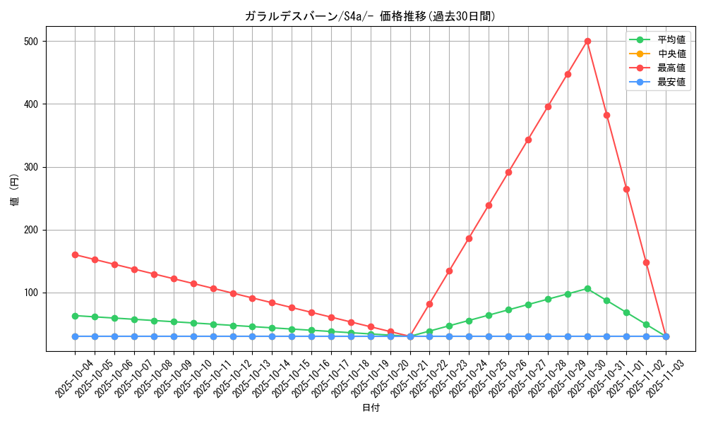 card_40650_series_61327_rarity_95225_graph