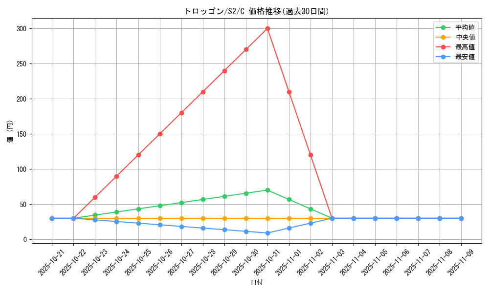 card_40652_series_61310_rarity_65214_graph