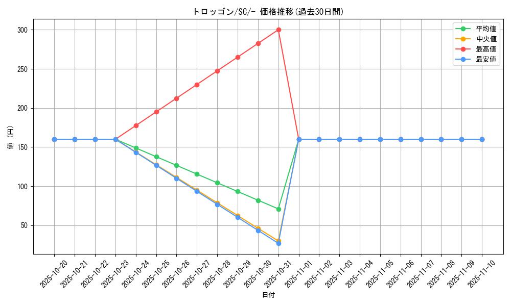 card_40652_series_61311_rarity_95225_graph