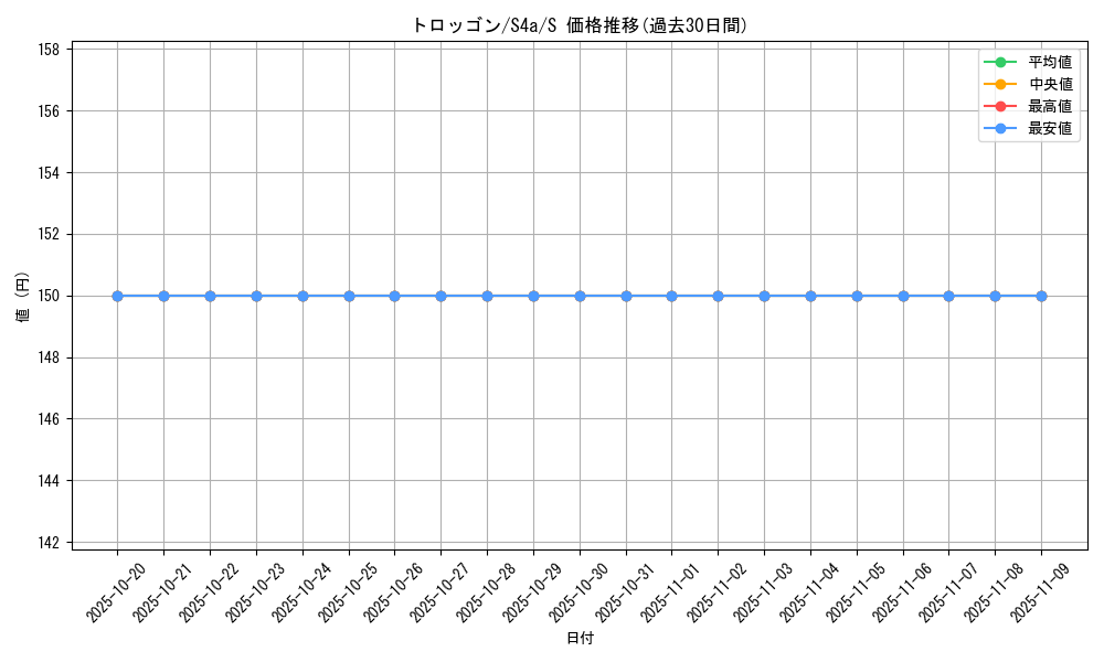 card_40652_series_61327_rarity_80235_graph
