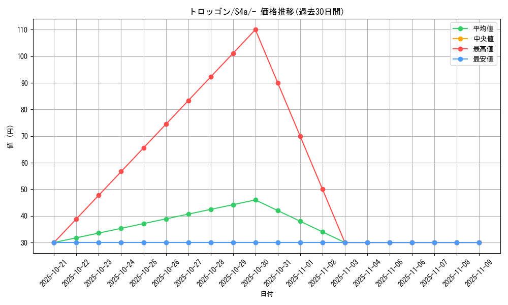 card_40652_series_61327_rarity_95225_graph