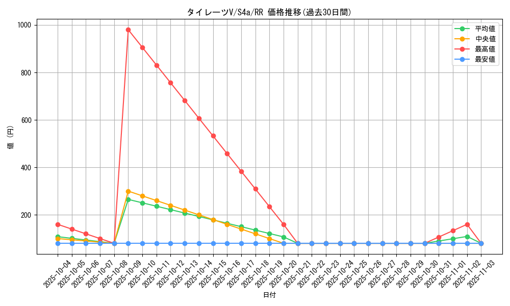 card_40654_series_61327_rarity_73311_graph