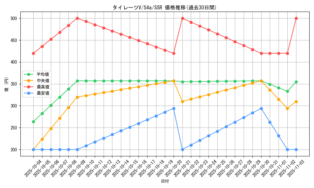 card_40654_series_61327_rarity_80280_graph