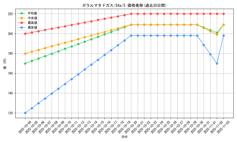 card_40657_series_61327_rarity_80235_graph