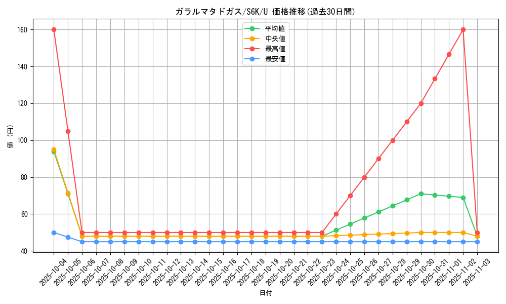 card_40657_series_61337_rarity_65215_graph