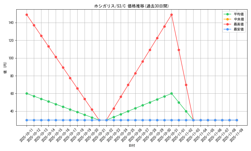 card_40677_series_61314_rarity_65214_graph