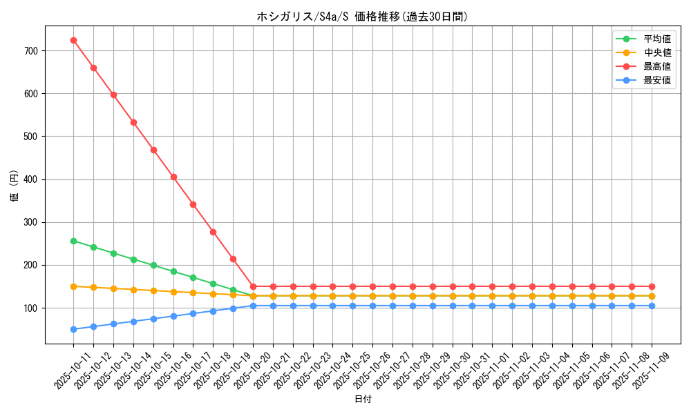 card_40677_series_61327_rarity_80235_graph