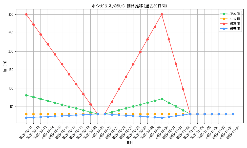 card_40677_series_61337_rarity_65214_graph