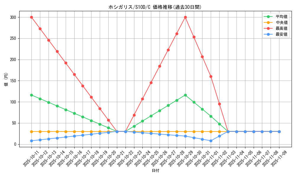 card_40677_series_61361_rarity_65214_graph