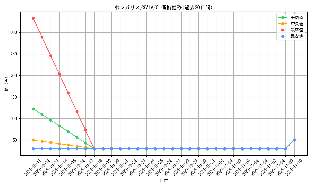 card_40677_series_61374_rarity_65214_graph