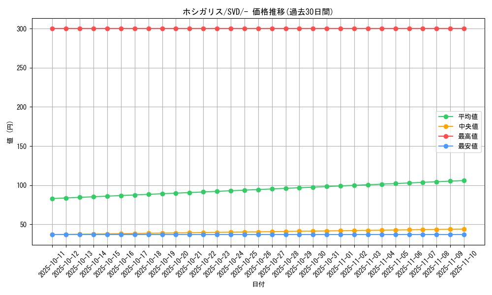 card_40677_series_61403_rarity_95225_graph