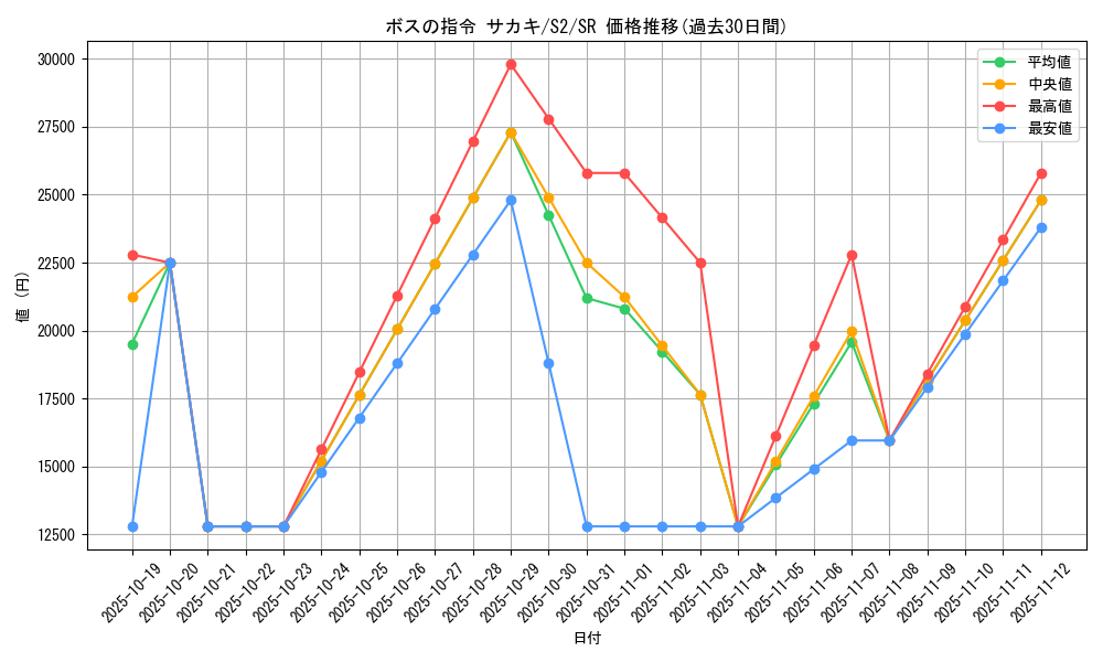 card_40685_series_61310_rarity_71891_graph