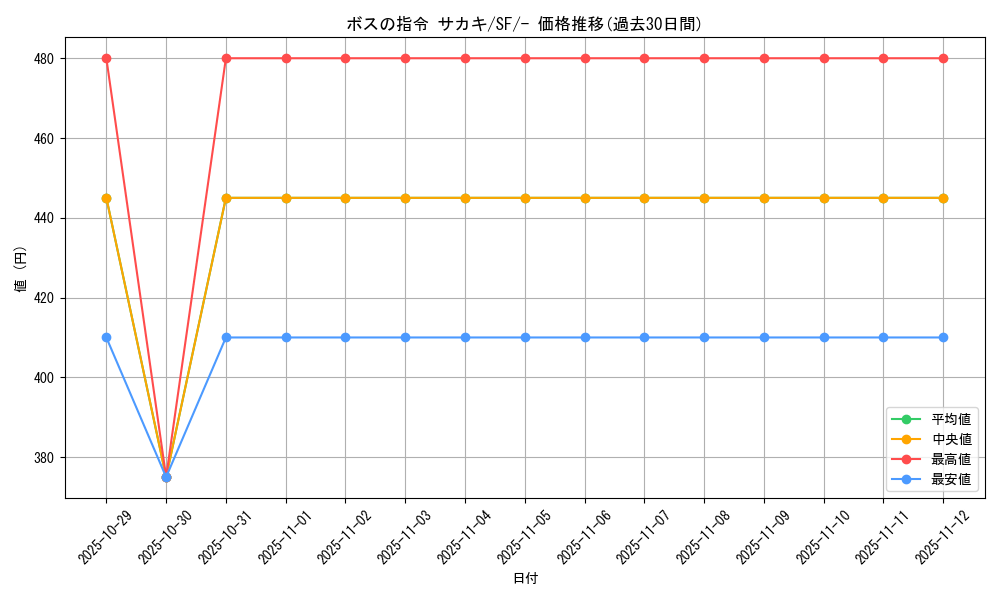 card_40685_series_61333_rarity_95225_graph