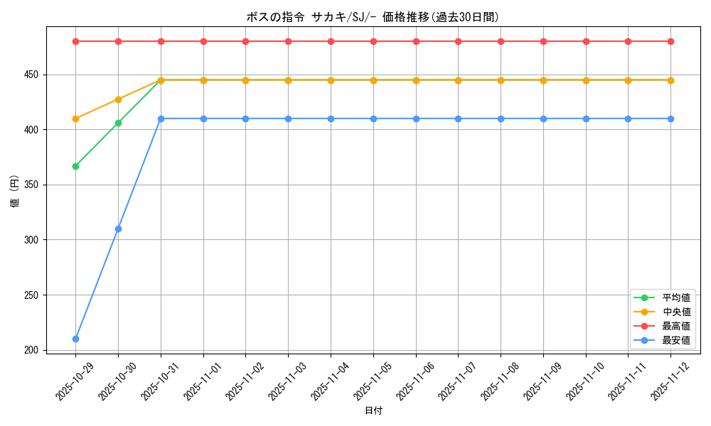 card_40685_series_61352_rarity_95225_graph
