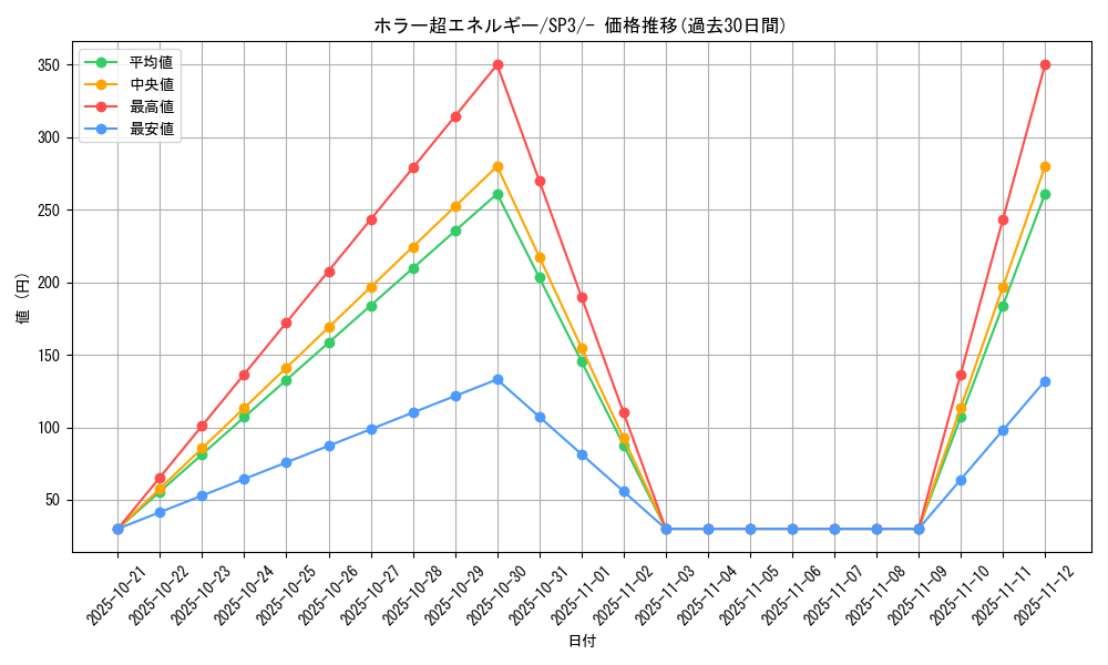 card_40688_series_61338_rarity_95225_graph
