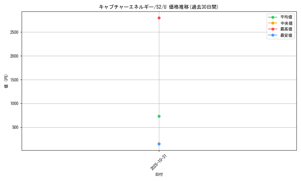 card_40689_series_61310_rarity_65215_graph