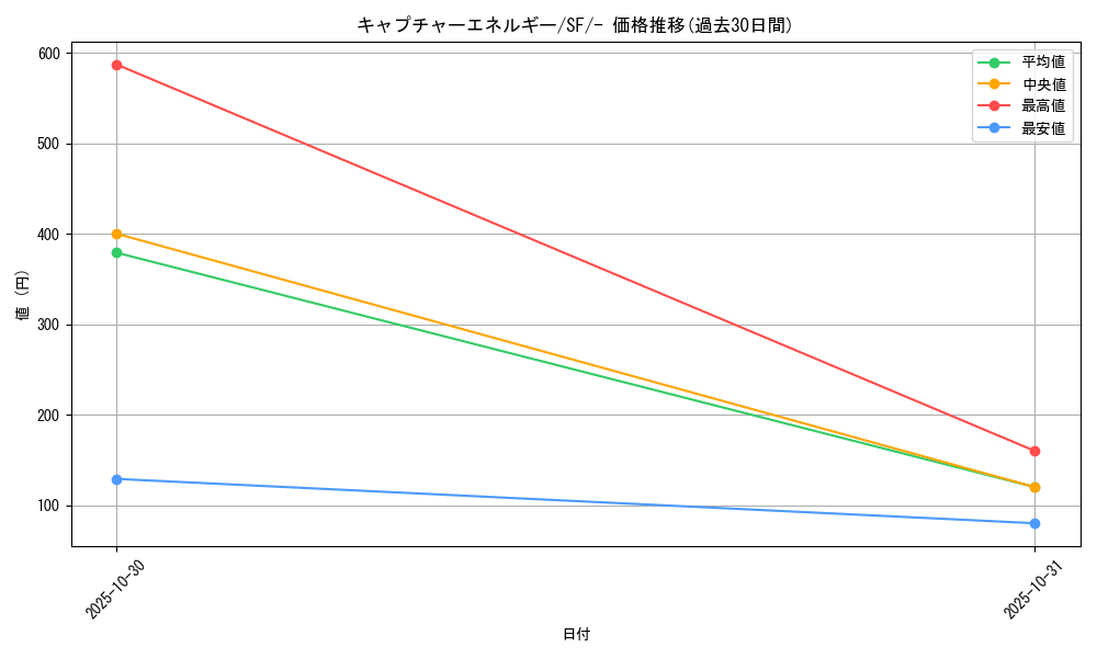 card_40689_series_61333_rarity_95225_graph
