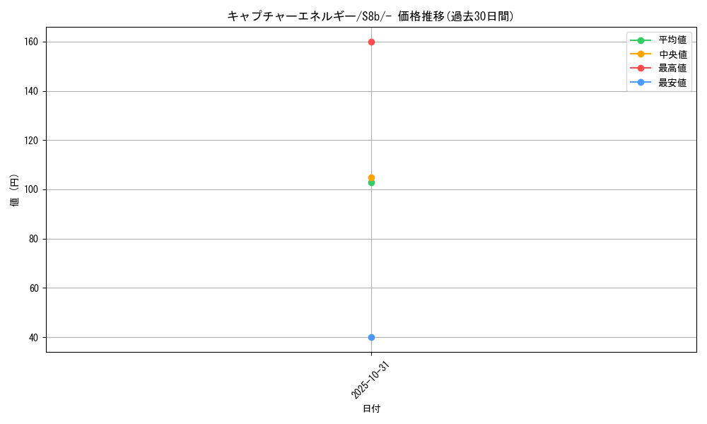 card_40689_series_61353_rarity_95225_graph