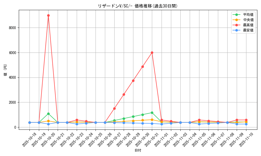 card_40709_series_61311_rarity_95225_graph
