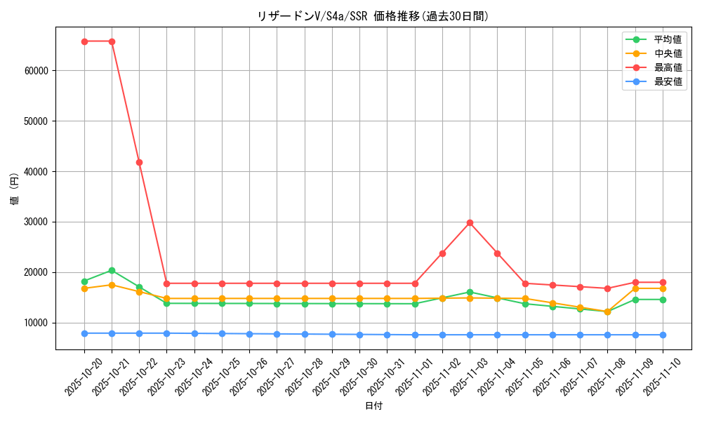 card_40709_series_61327_rarity_80280_graph