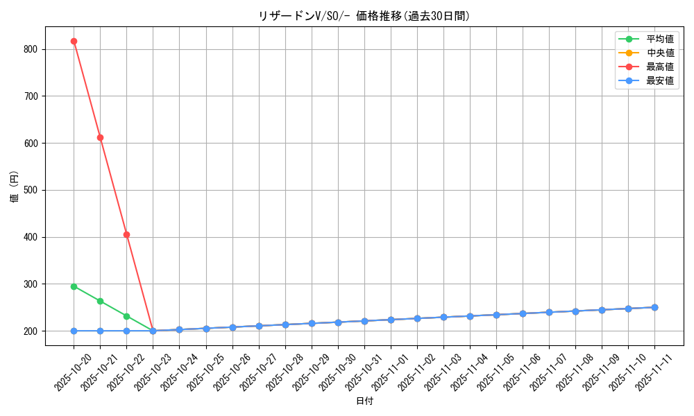 card_40709_series_61371_rarity_95225_graph