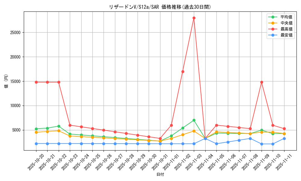 card_40709_series_61372_rarity_86498_graph