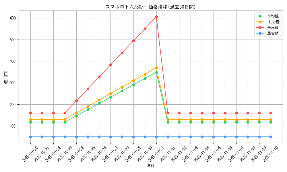 card_40719_series_61311_rarity_95225_graph