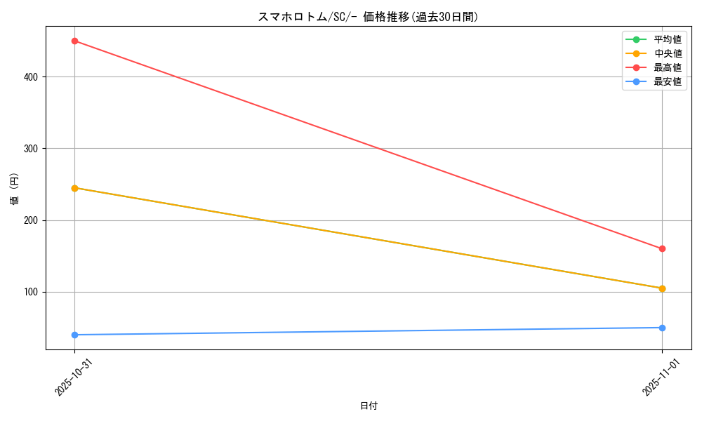card_40719_series_61312_rarity_95225_graph