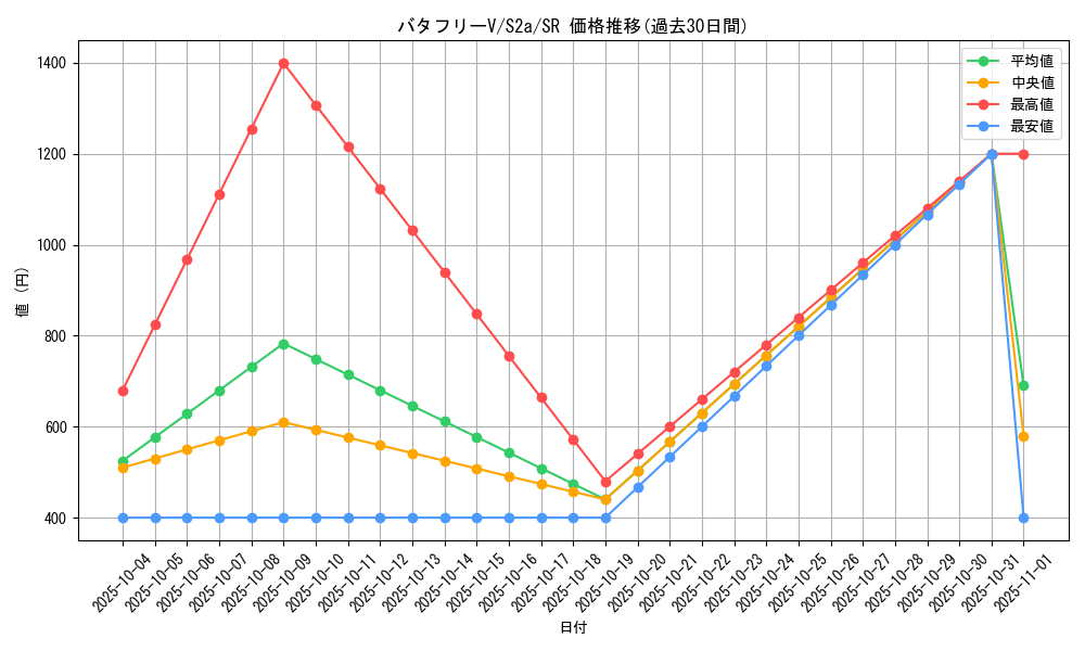 card_40753_series_61313_rarity_71891_graph