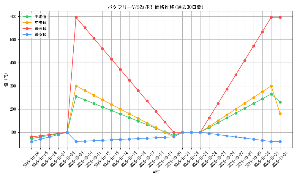 card_40753_series_61313_rarity_73311_graph