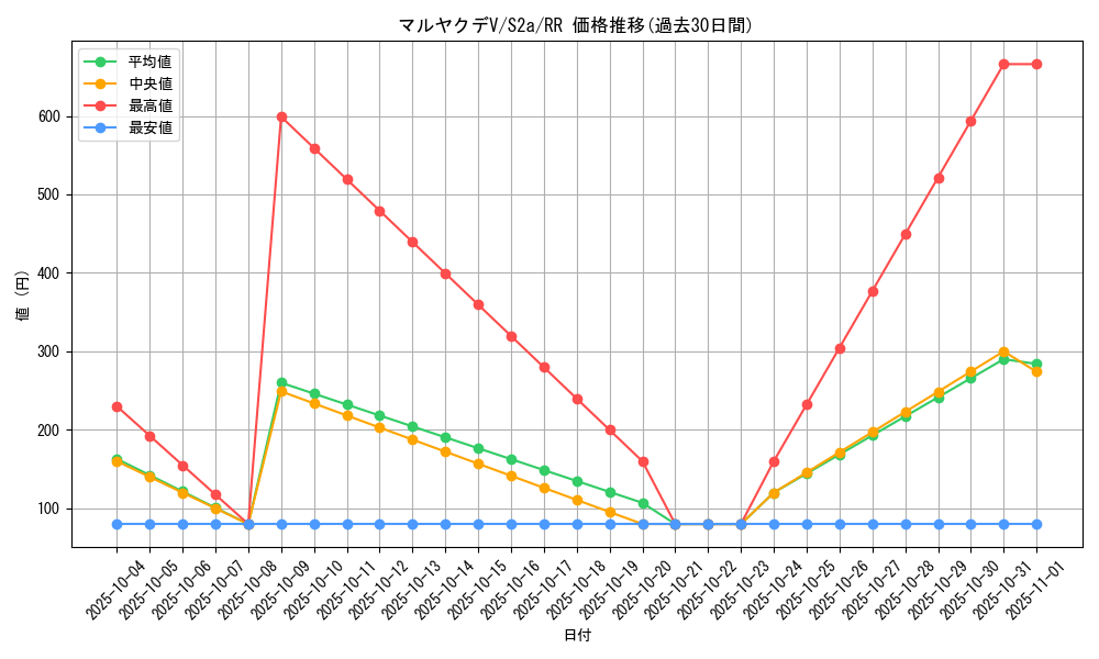 card_40768_series_61313_rarity_73311_graph