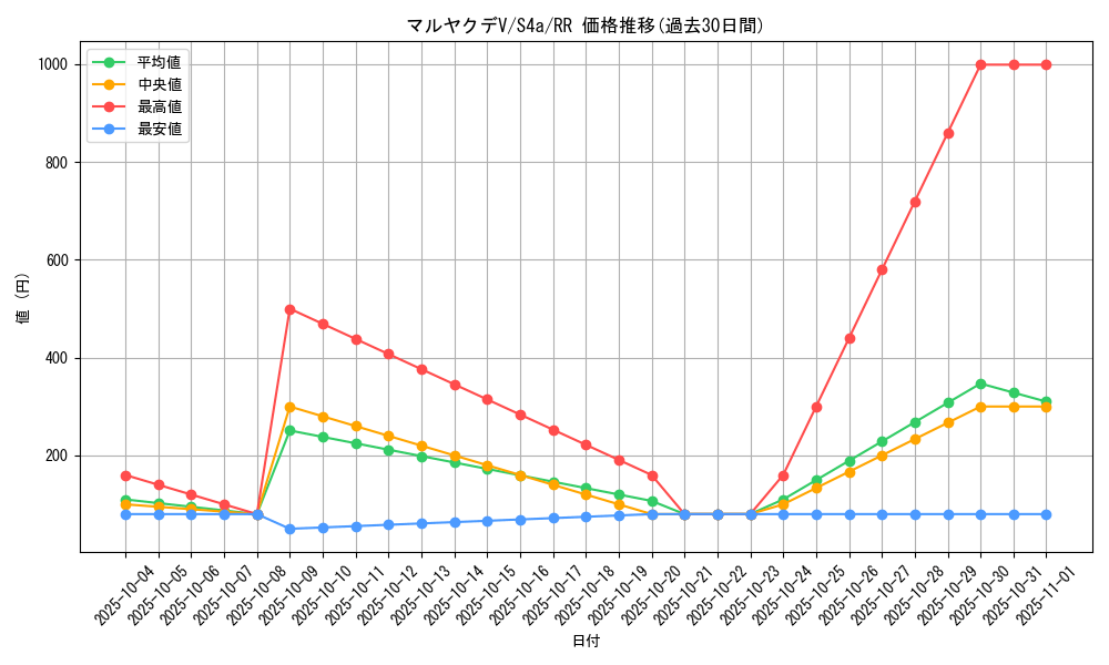 card_40768_series_61327_rarity_73311_graph