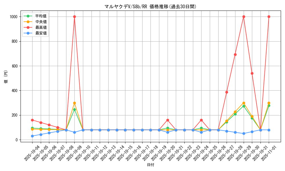 card_40768_series_61353_rarity_73311_graph