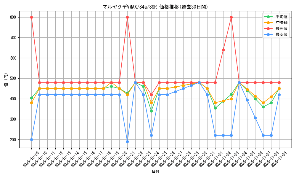 card_40769_series_61327_rarity_80280_graph