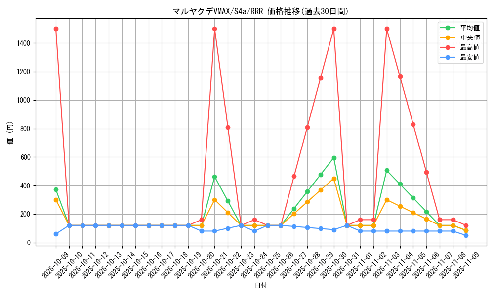 card_40769_series_61327_rarity_81866_graph