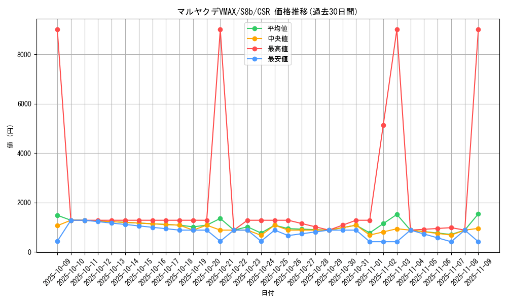 card_40769_series_61353_rarity_84679_graph