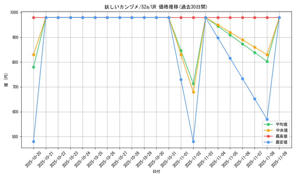 card_40815_series_61313_rarity_71893_graph