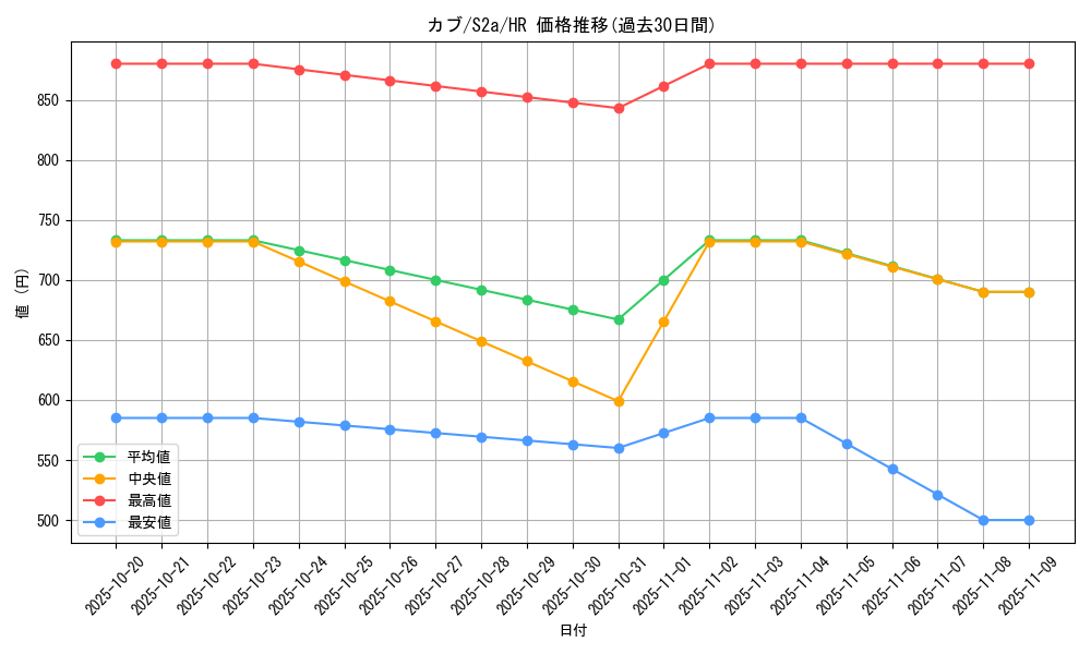 card_40819_series_61313_rarity_77945_graph