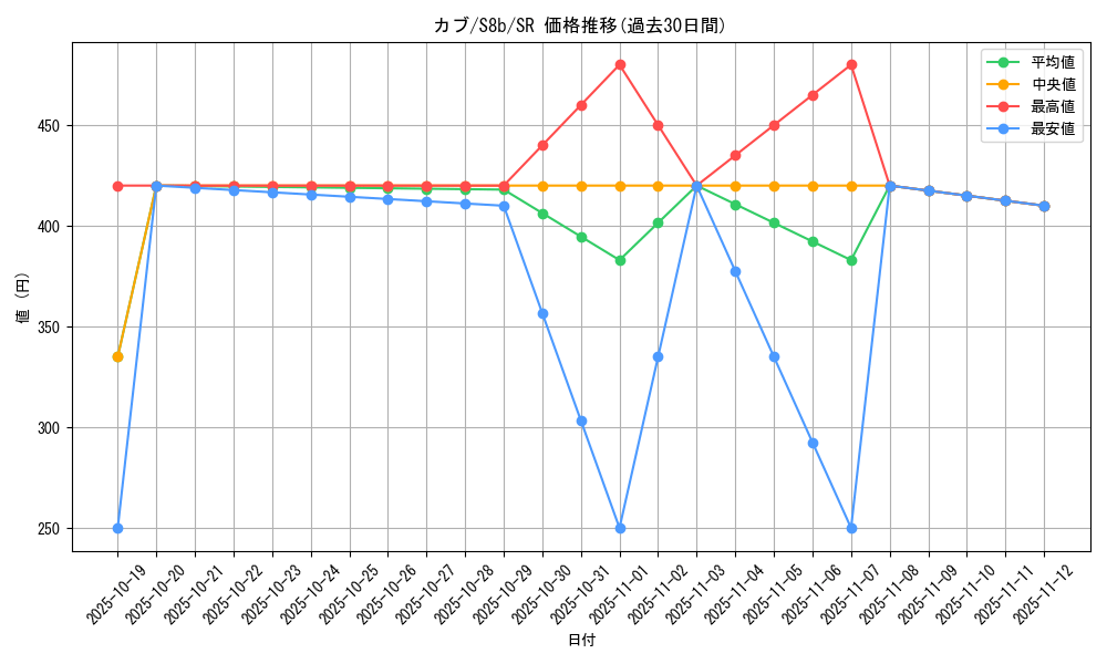 card_40819_series_61353_rarity_71891_graph