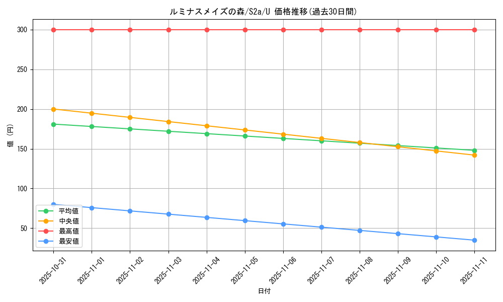 card_40821_series_61313_rarity_65215_graph