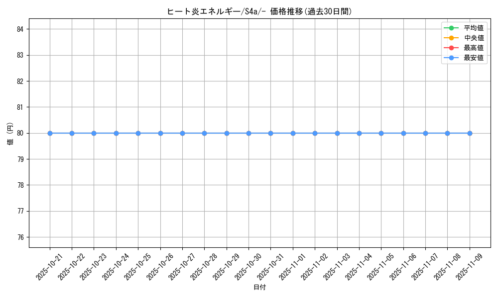 card_40822_series_61327_rarity_95225_graph