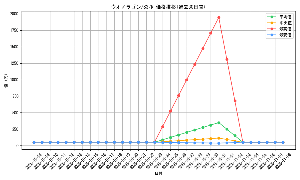 card_40866_series_61314_rarity_65216_graph