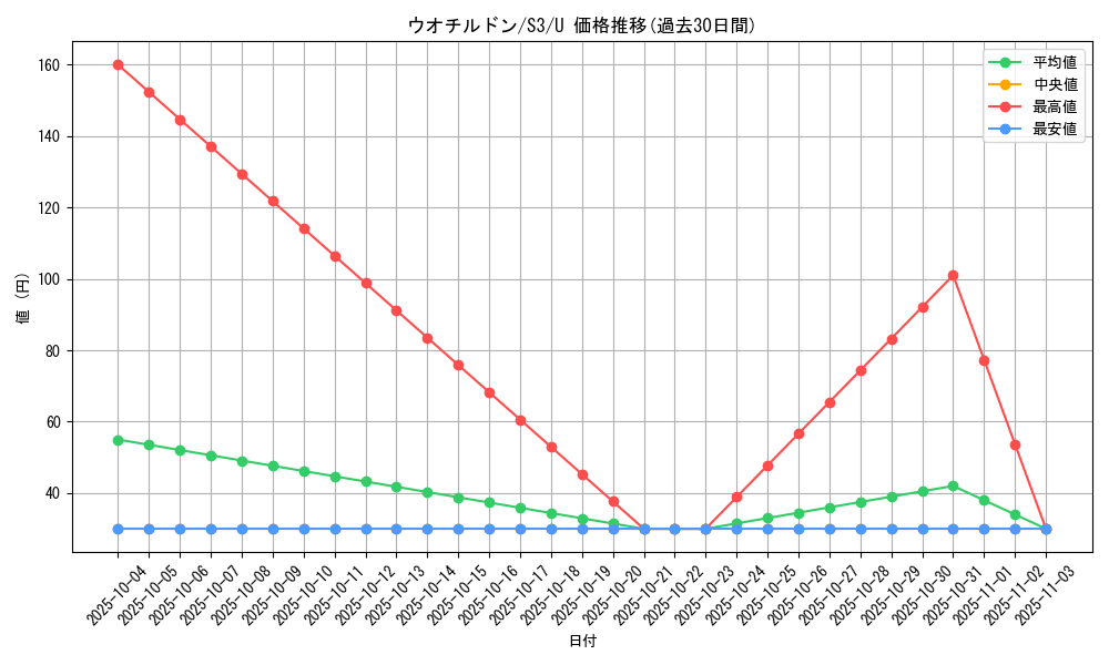 card_40867_series_61314_rarity_65215_graph