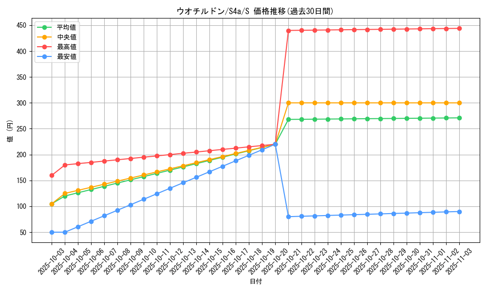 card_40867_series_61327_rarity_80235_graph
